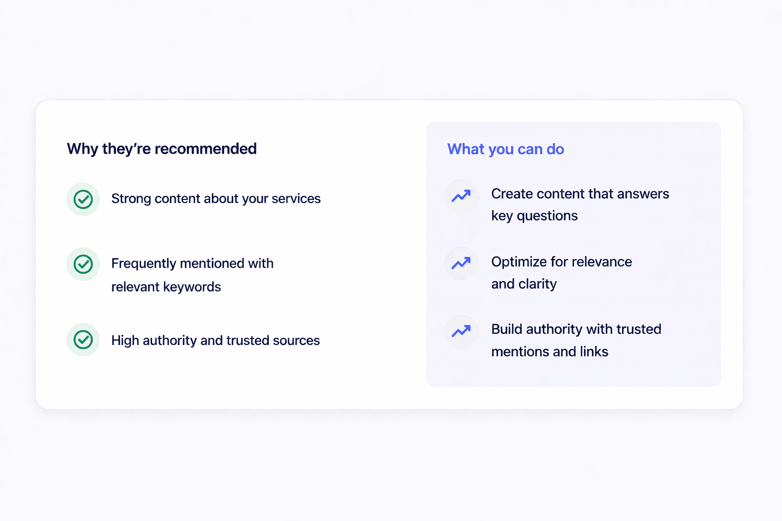 A two-panel insight card: ‘Why they’re recommended’ checklist on the left and ‘What you can do’ recommended actions on the right