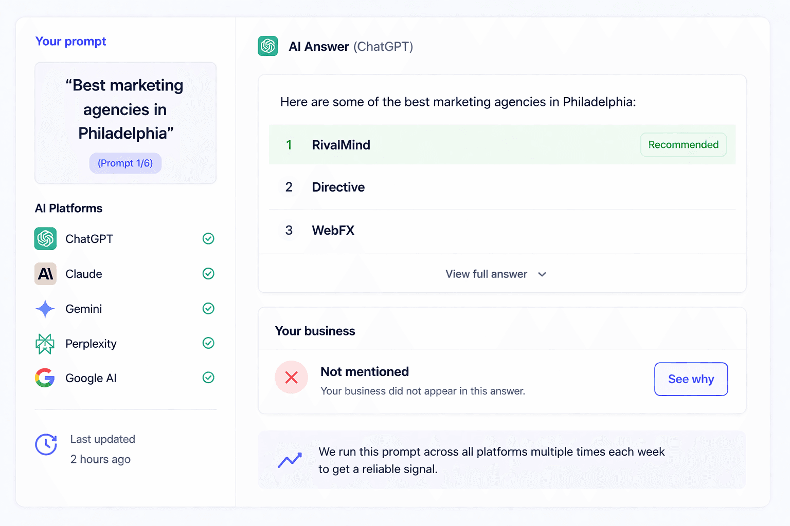 A prompt card with platform list and the answer ChatGPT returned, with the user’s business marked ‘Not mentioned’